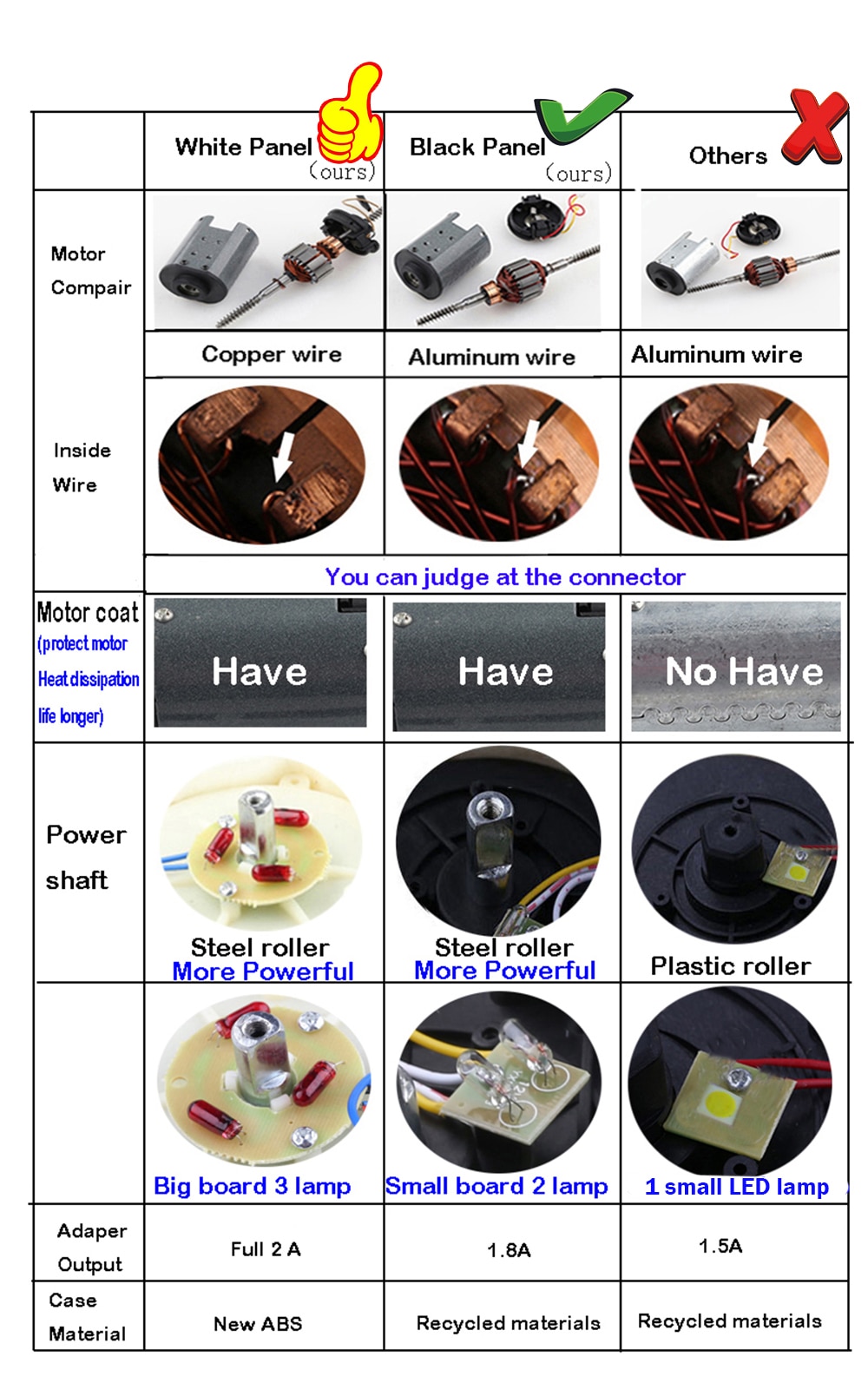 Relaxation Massage Pillow Vibrator Electric Shoulder Back Heating Kneading Infrared therapy pillow shiatsu Neck Massager Relaxation Massage Pillow Vibrator Electric Shoulder Back Heating Kneading Infrared therapy pillow shiatsu Neck Massager