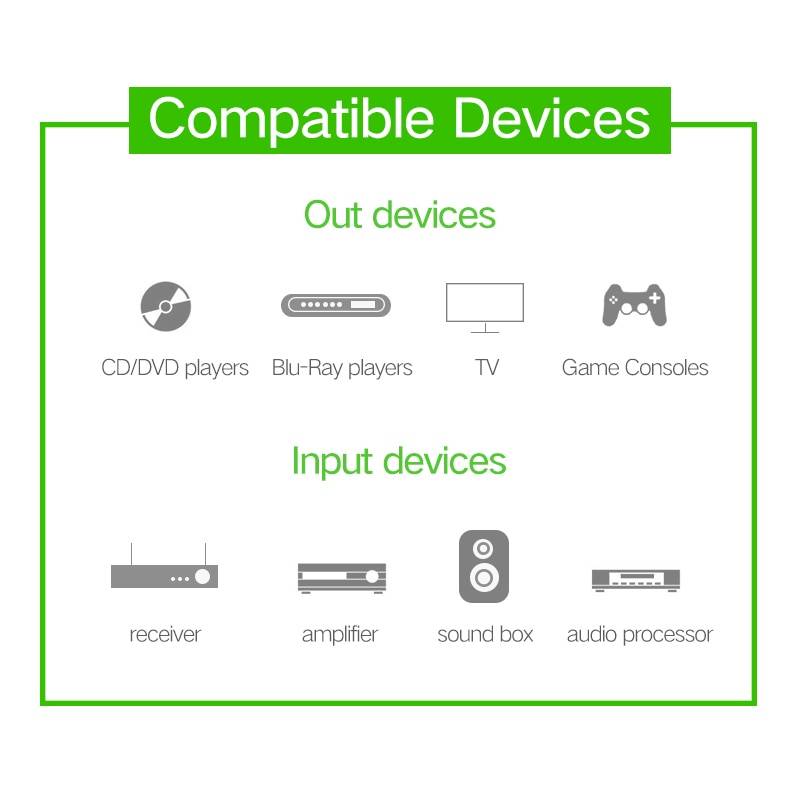 Digital Optical Fiber Audio Cable for TV Blue Ray