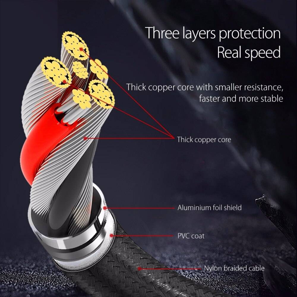 Gamer Friendly USB Lightning/Type-C/Micro Cable